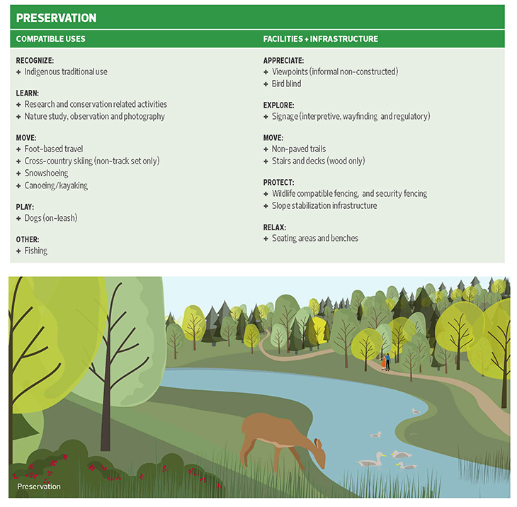 Edmonton's Ribbon of Green CSLA
